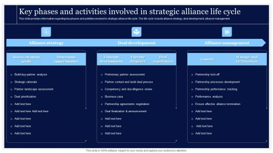 Critical Initiatives To Deploy Key Phases And Activities Involved In Strategic Alliance Portrait PDF