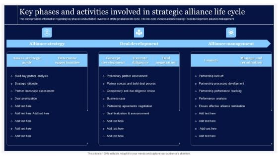 Critical Initiatives To Deploy Key Phases And Activities Involved In Strategic Alliance Portrait PDF Critical Initiatives To Deploy Key Phases And Activities Involved In Strategic Alliance Portrait PDF