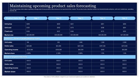 Critical Initiatives To Deploy Maintaining Upcoming Product Sales Forecasting Ideas PDF