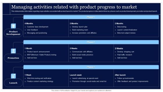 Critical Initiatives To Deploy Managing Activities Related With Product Progress To Market Elements PDF Critical Initiatives To Deploy Managing Activities Related With Product Progress To Market Elements PDF