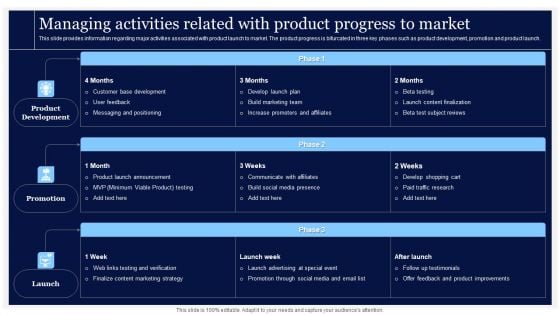 Critical Initiatives To Deploy Managing Activities Related With Product Progress To Market Elements PDF