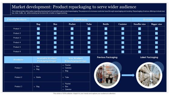 Critical Initiatives To Deploy Market Development Product Repackaging To Serve Wider Introduction PDF