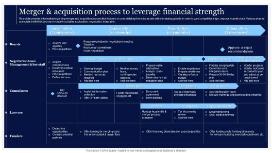 Critical Initiatives To Deploy Merger And Acquisition Process To Leverage Financial Infographics PDF