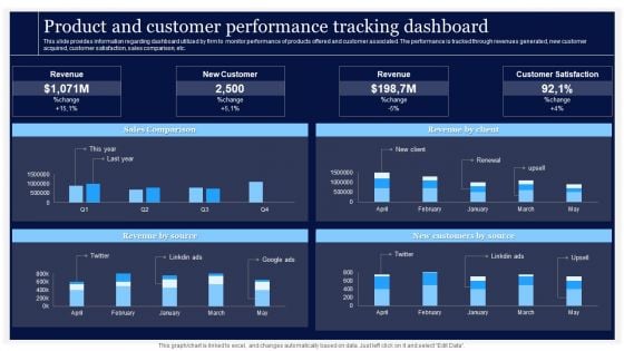 Critical Initiatives To Deploy Product And Customer Performance Tracking Dashboard Guidelines PDF