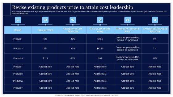 Critical Initiatives To Deploy Revise Existing Products Price To Attain Cost Leadership Icons PDF