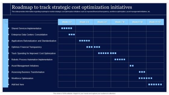 Critical Initiatives To Deploy Roadmap To Track Strategic Cost Optimization Initiatives Topics PDF