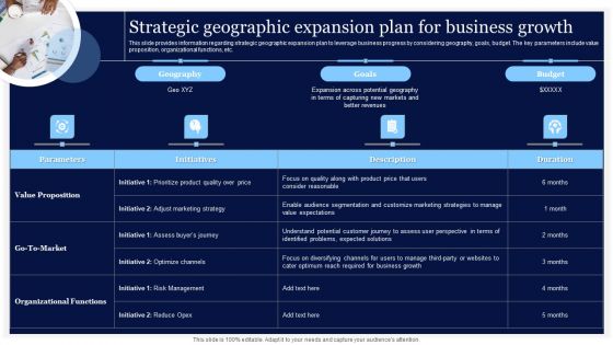 Critical Initiatives To Deploy Strategic Geographic Expansion Plan For Business Growth Pictures PDF