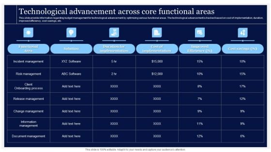 Critical Initiatives To Deploy Technological Advancement Across Core Functional Areas Elements PDF