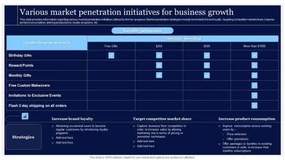 Critical Initiatives To Deploy Various Market Penetration Initiatives For Business Growth Brochure PDF