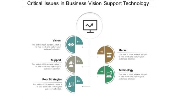 Critical Issues In Business Vision Support Technology Ppt PowerPoint Presentation Gallery Inspiration