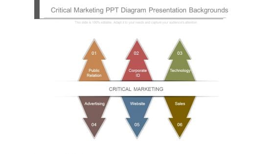 Critical Marketing Ppt Diagram Presentation Backgrounds