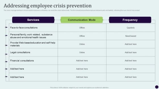 Critical Measures For Ensuring Addressing Employee Crisis Prevention Professional PDF Critical Measures For Ensuring Addressing Employee Crisis Prevention Professional PDF