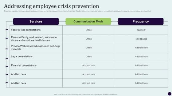 Critical Measures For Ensuring Addressing Employee Crisis Prevention Professional PDF