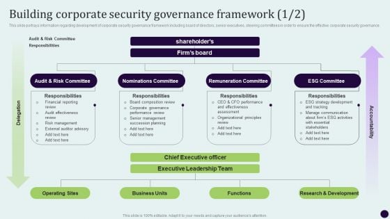 Critical Measures For Ensuring Building Corporate Security Governance Framework Brochure PDF