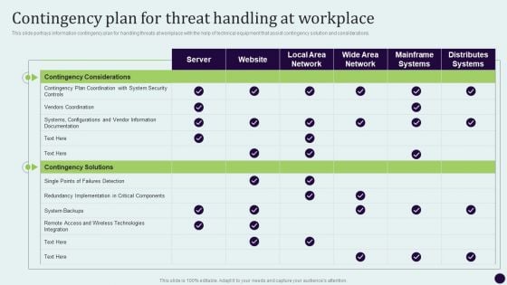 Critical Measures For Ensuring Contingency Plan For Threat Handling At Workplace Graphics PDF