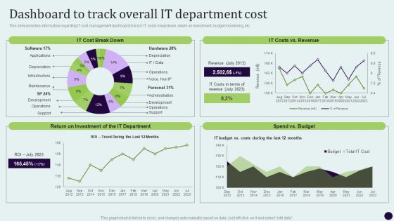 Critical Measures For Ensuring Dashboard To Track Overall IT Department Cost Template PDF