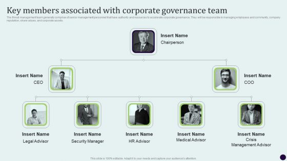 Critical Measures For Ensuring Key Members Associated With Corporate Governance Infographics PDF