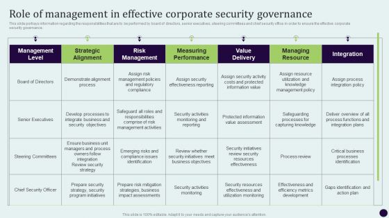 Critical Measures For Ensuring Role Of Management In Effective Corporate Security Themes PDF