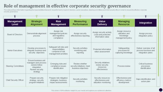 Critical Measures For Ensuring Role Of Management In Effective Corporate Security Themes PDF Critical Measures For Ensuring Role Of Management In Effective Corporate Security Themes PDF