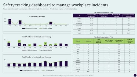 Critical Measures For Ensuring Safety Tracking Dashboard To Manage Workplace Incidents Elements PDF