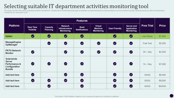 Critical Measures For Ensuring Selecting Suitable It Department Activities Monitoring Tool Graphics PDF Critical Measures For Ensuring Selecting Suitable It Department Activities Monitoring Tool Graphics PDF
