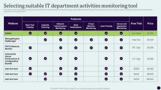 Critical Measures For Ensuring Selecting Suitable It Department Activities Monitoring Tool Graphics PDF