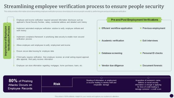 Critical Measures For Ensuring Streamlining Employee Verification Process To Ensure Designs PDF