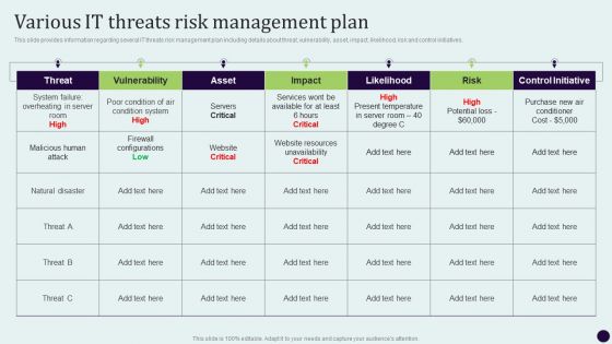 Critical Measures For Ensuring Various IT Threats Risk Management Plan Diagrams PDF Critical Measures For Ensuring Various IT Threats Risk Management Plan Diagrams PDF
