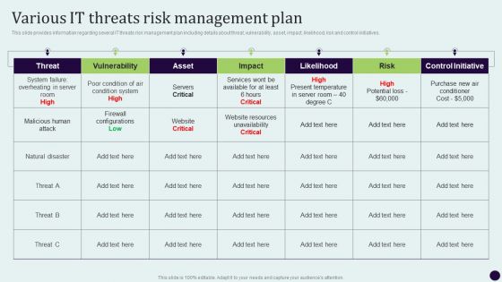 Critical Measures For Ensuring Various IT Threats Risk Management Plan Diagrams PDF