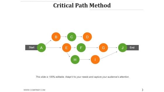 Critical Path Method Ppt PowerPoint Presentation Model Tips