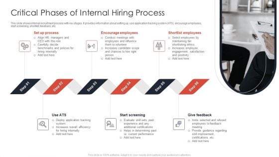 Critical Phases Of Internal Hiring Process Ppt Icon Vector PDF