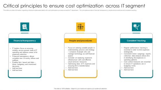 Critical Principles To Ensure Cost Optimization Across IT Segment Clipart PDF