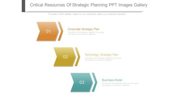 Critical Resources Of Strategic Planning Ppt Images Gallery