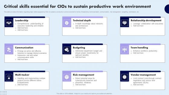 Critical Skills Essential For Cios To Sustain Productive Work Environment Elements PDF