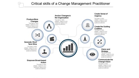 Critical Skills Of A Change Management Practitioner Ppt Powerpoint Presentation Show Tips