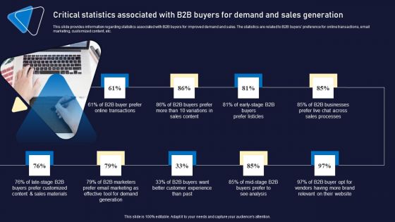 Critical Statistics Associated With B2B Buyers For Demand And Sales Generation Background PDF