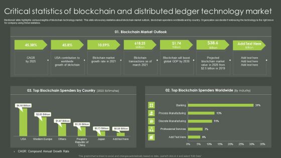 Critical Statistics Of Blockchain And Distributed Ledger Technology Market Structure PDF