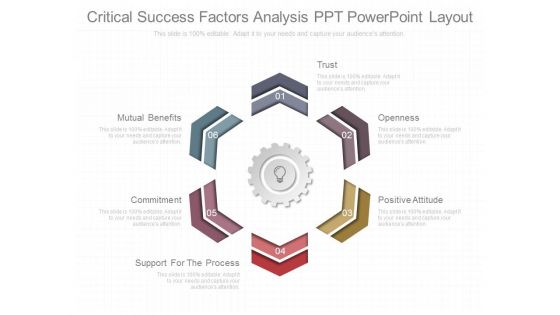Critical Success Factors Analysis Ppt Powerpoint Layout