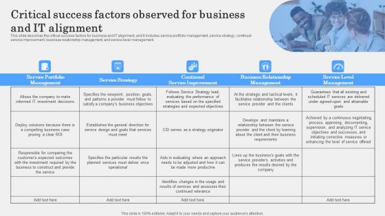 Critical Success Factors Observed For Business And IT Alignment Inspiration PDF