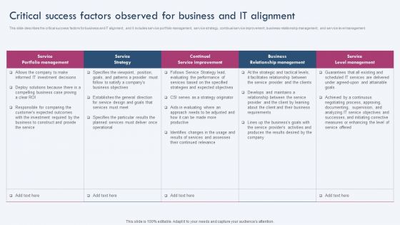 Critical Success Factors Observed For Business And IT Alignment Themes PDF