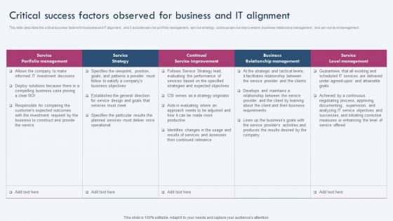 Critical Success Factors Observed For Business And IT Alignment Themes PDF