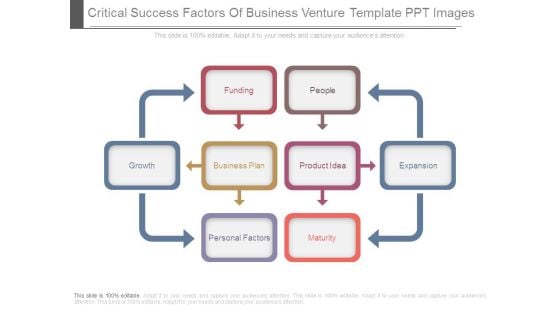 Critical Success Factors Of Business Venture Template Ppt Images