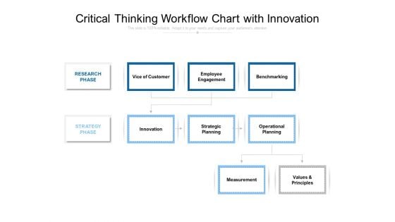 Critical Thinking Workflow Chart With Innovation Ppt PowerPoint Presentation Portfolio Design Templates