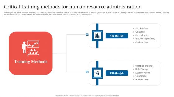 Critical Training Methods For Human Resource Administration Infographics PDF