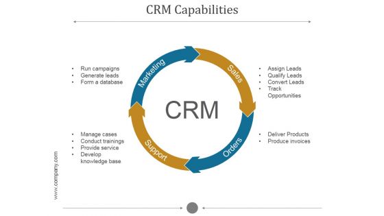 Crm Capabilities Ppt PowerPoint Presentation Styles