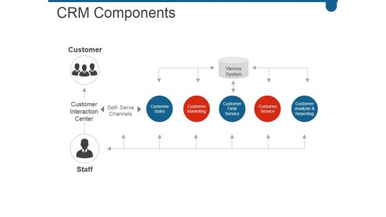 Crm Components Ppt PowerPoint Presentation Background Images