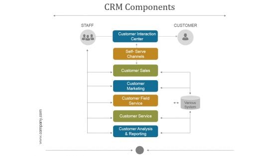 Crm Components Ppt PowerPoint Presentation Portfolio