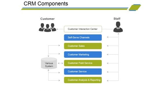 Crm Components Ppt PowerPoint Presentation Summary Deck