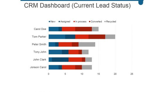 Crm Dashboard Current Lead Status Ppt PowerPoint Presentation Graphics