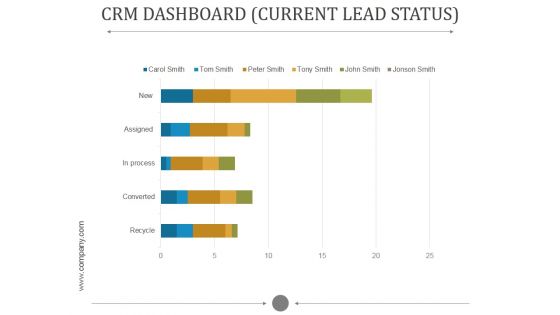 Crm Dashboard Current Lead Status Ppt PowerPoint Presentation Influencers